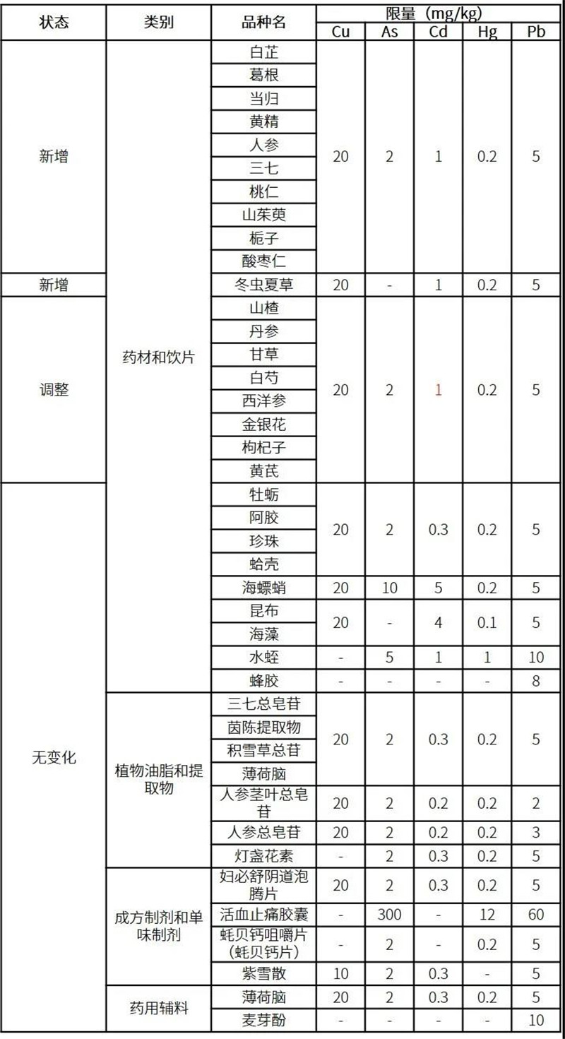 需要進(jìn)行重金屬檢測(cè)的中藥名稱 鄭州代加工中藥丸廠家 德州健之源生產(chǎn)