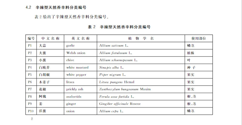 天然香辛料 表2