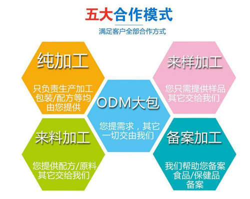 壓片糖果OEM代加工廠家合作方式-德州健之源